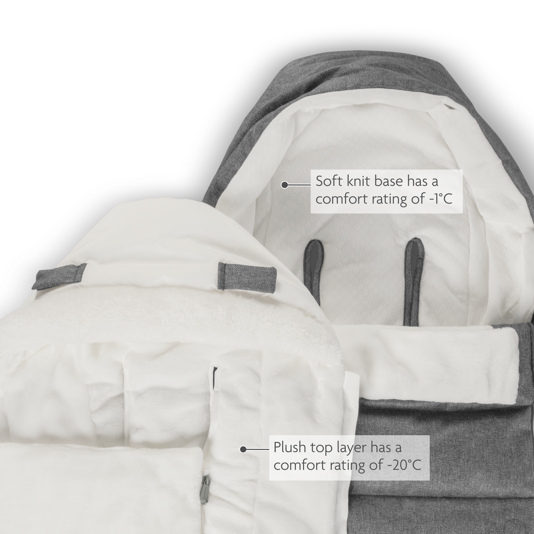 UPPAbaby CozyGanoosh 2n1 Seasonal Footmuff