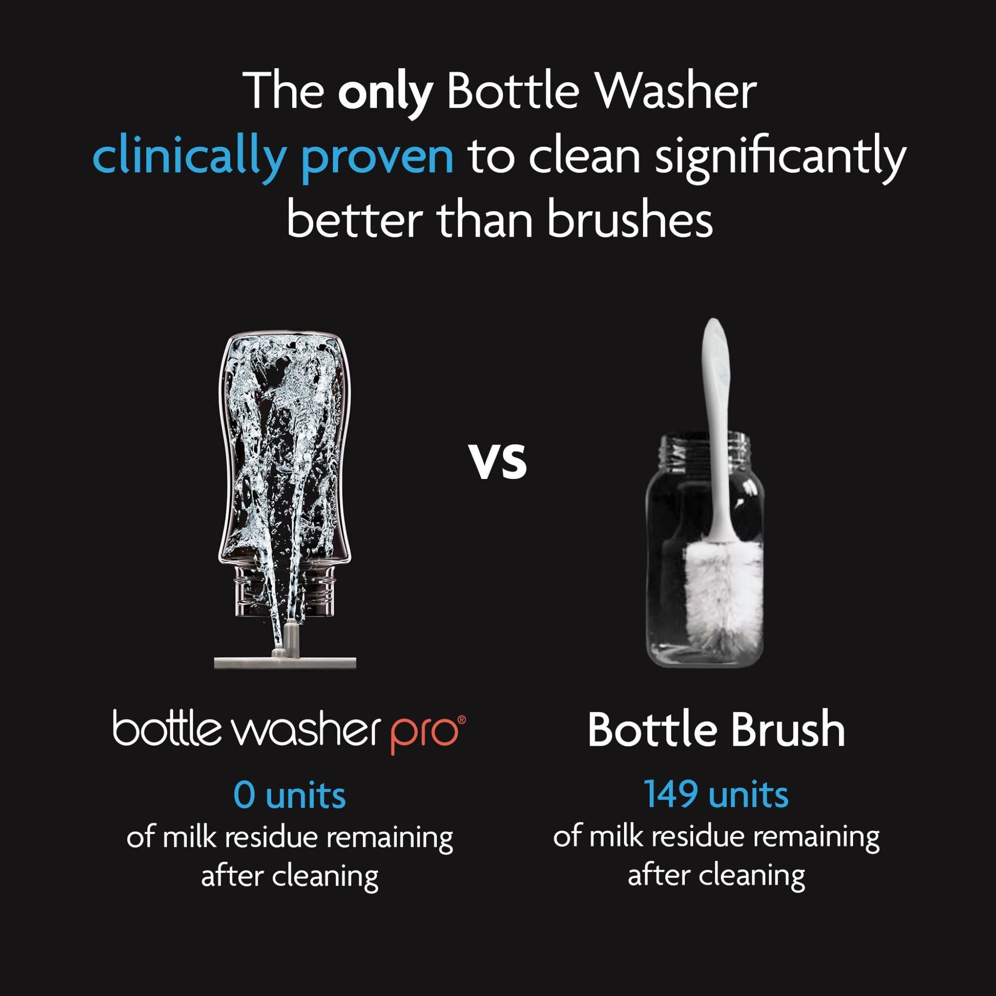 Baby Brezza Bottle Washer Pro