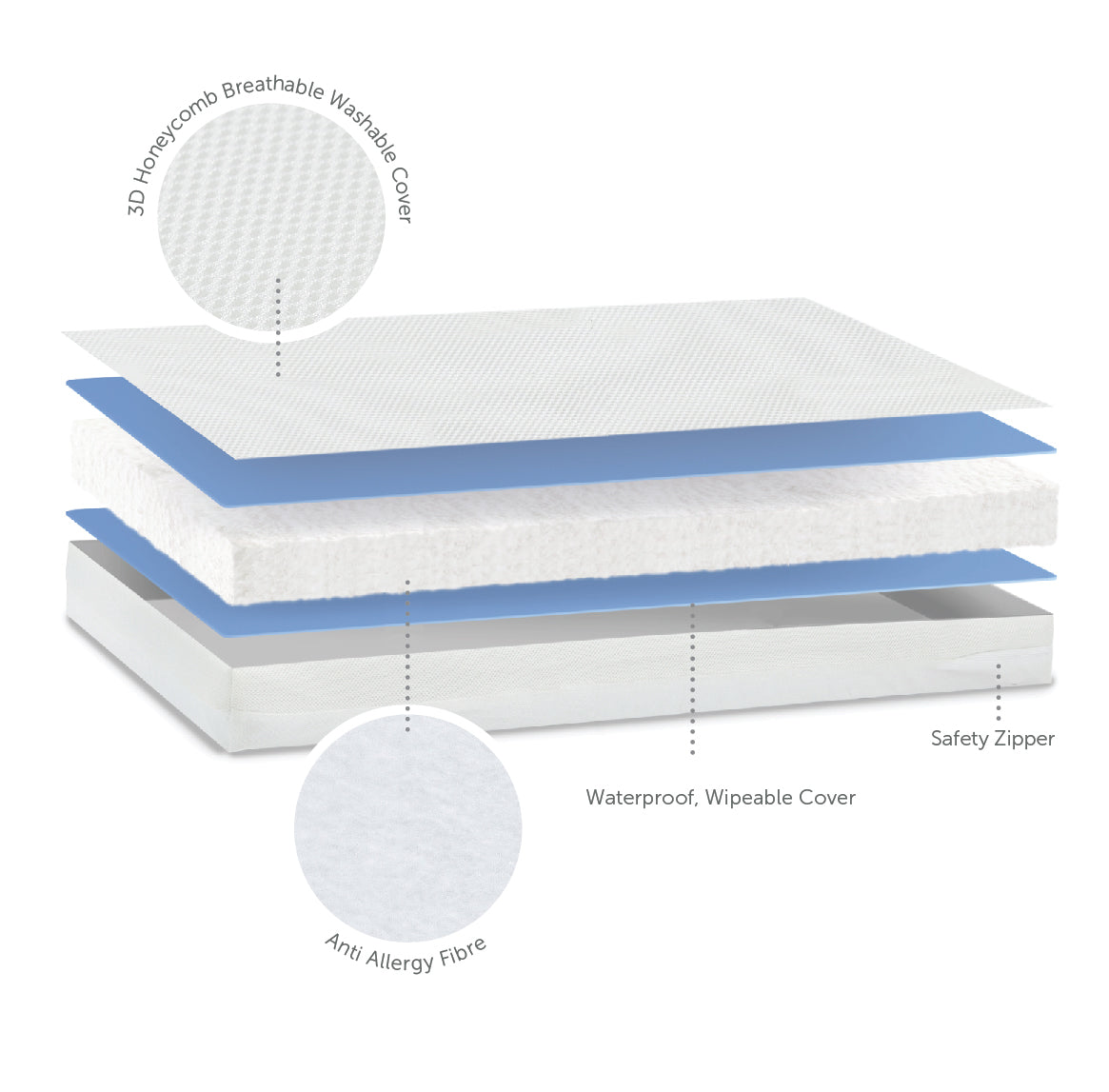 Cot Mattress - Breath-Dry - 60 x 120 x 10cm - Baby Elegance