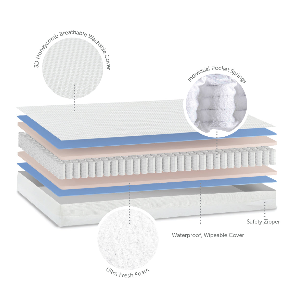 Cot Bed Mattress - Breath-Dry - 70 x 140 x 10cm - Baby Elegance