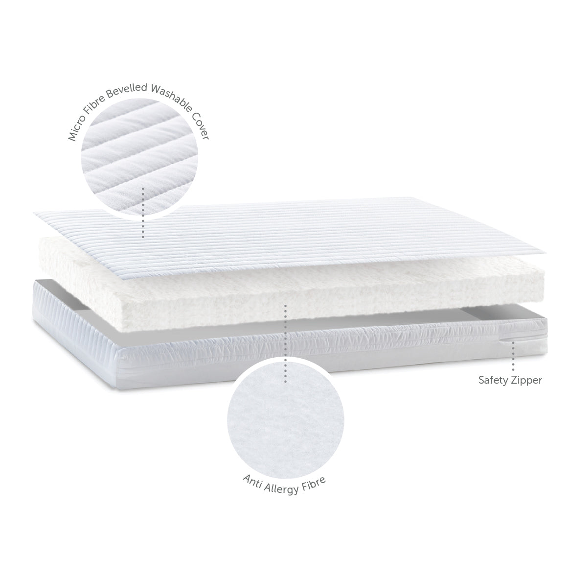 Cot Bed Mattress - Micro - 70 x 140 x 10cm - Baby Elegance