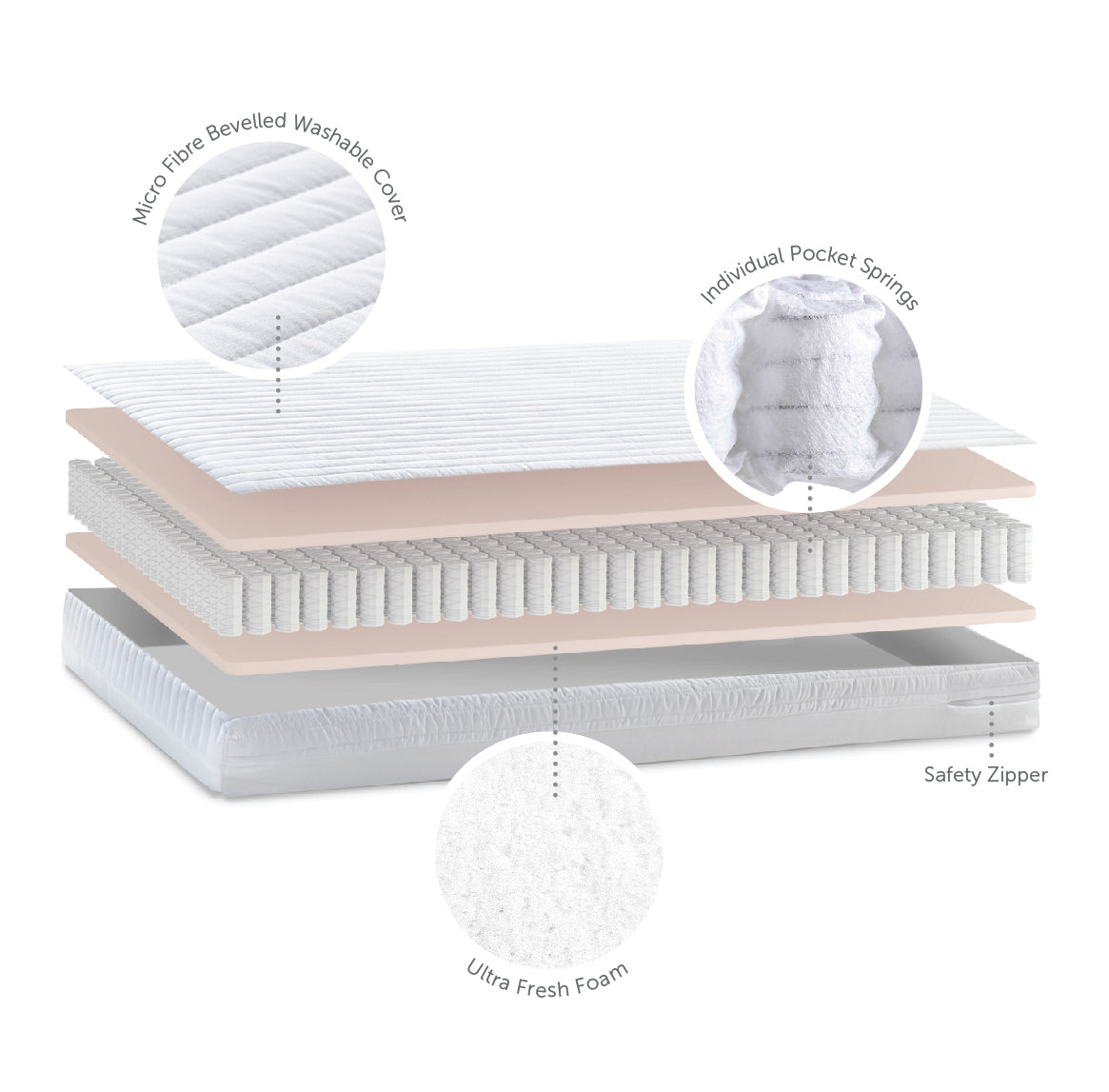 Cot Bed Mattress - Micro - 70 x 140 x 10cm - Baby Elegance