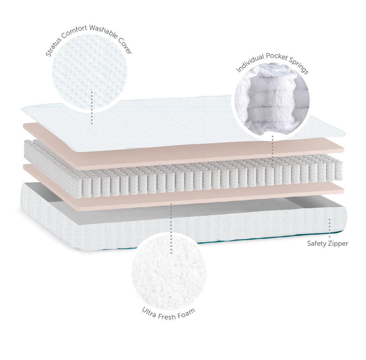 Cot Mattress - Stratus - 60 x 120 x 10cm - Baby Elegance