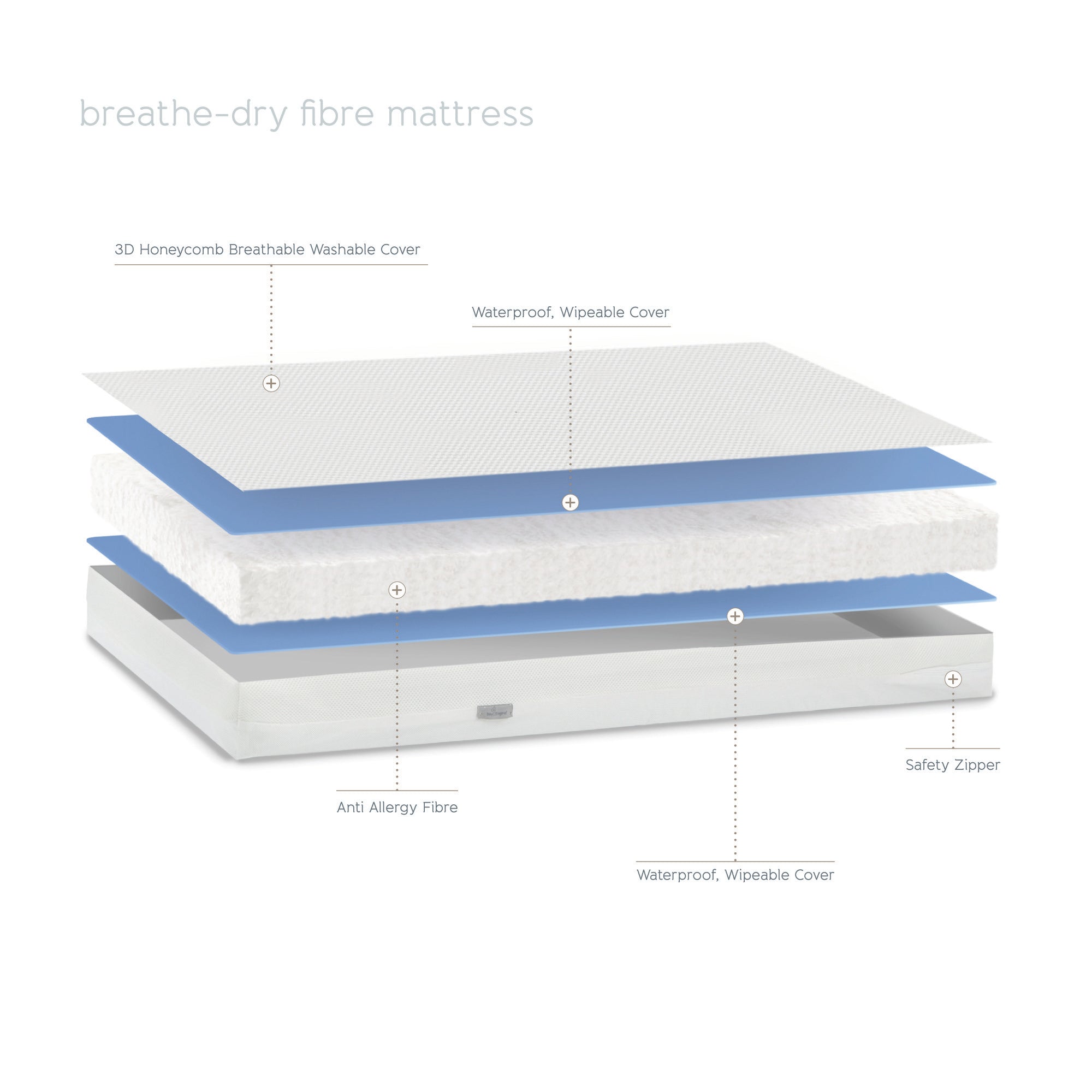 Cot Bed Mattress - Breath-Dry - 70 x 140 x 10cm - Baby Elegance