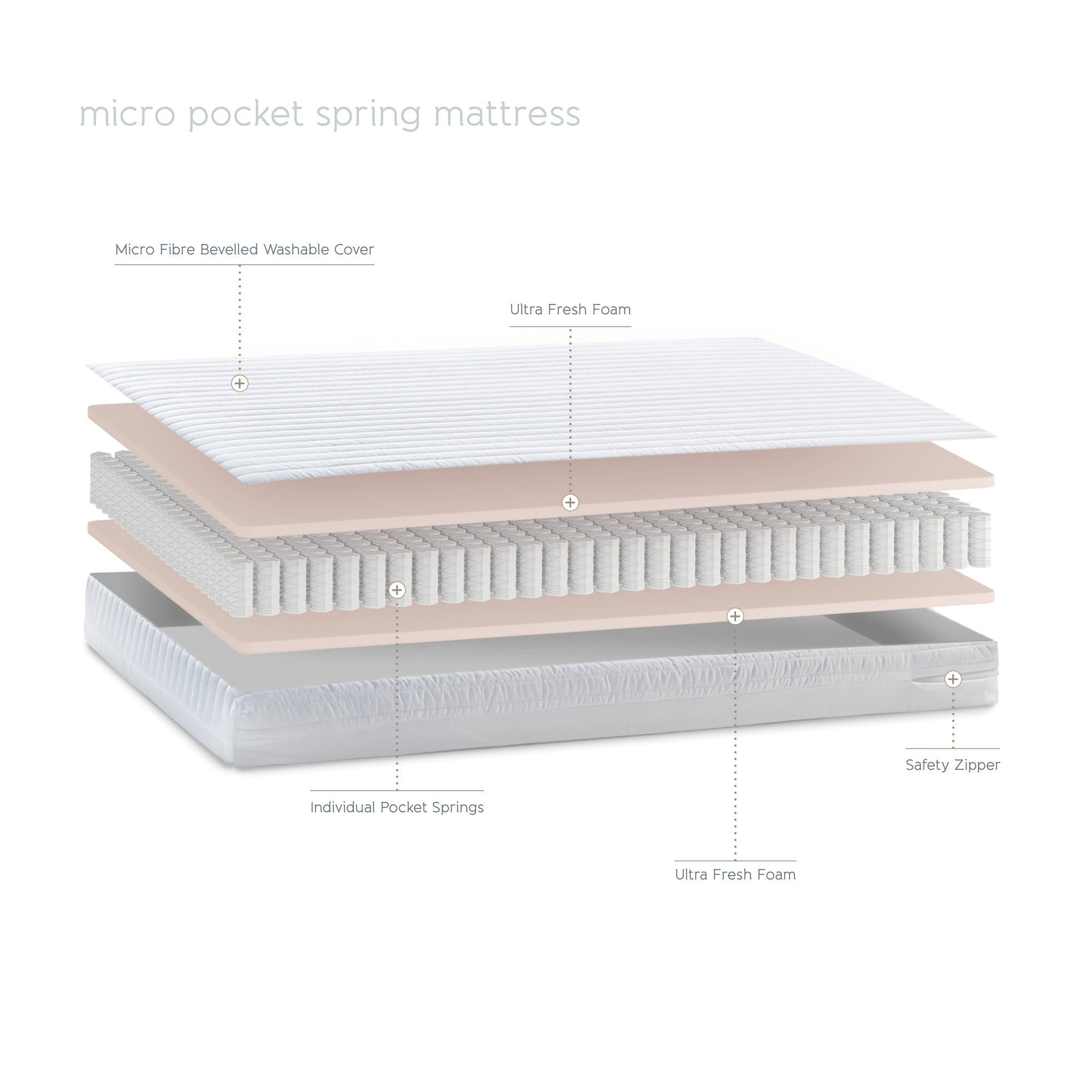 Cot Mattress - Micro - 60 x 120 x 10cm  - Baby Elegance