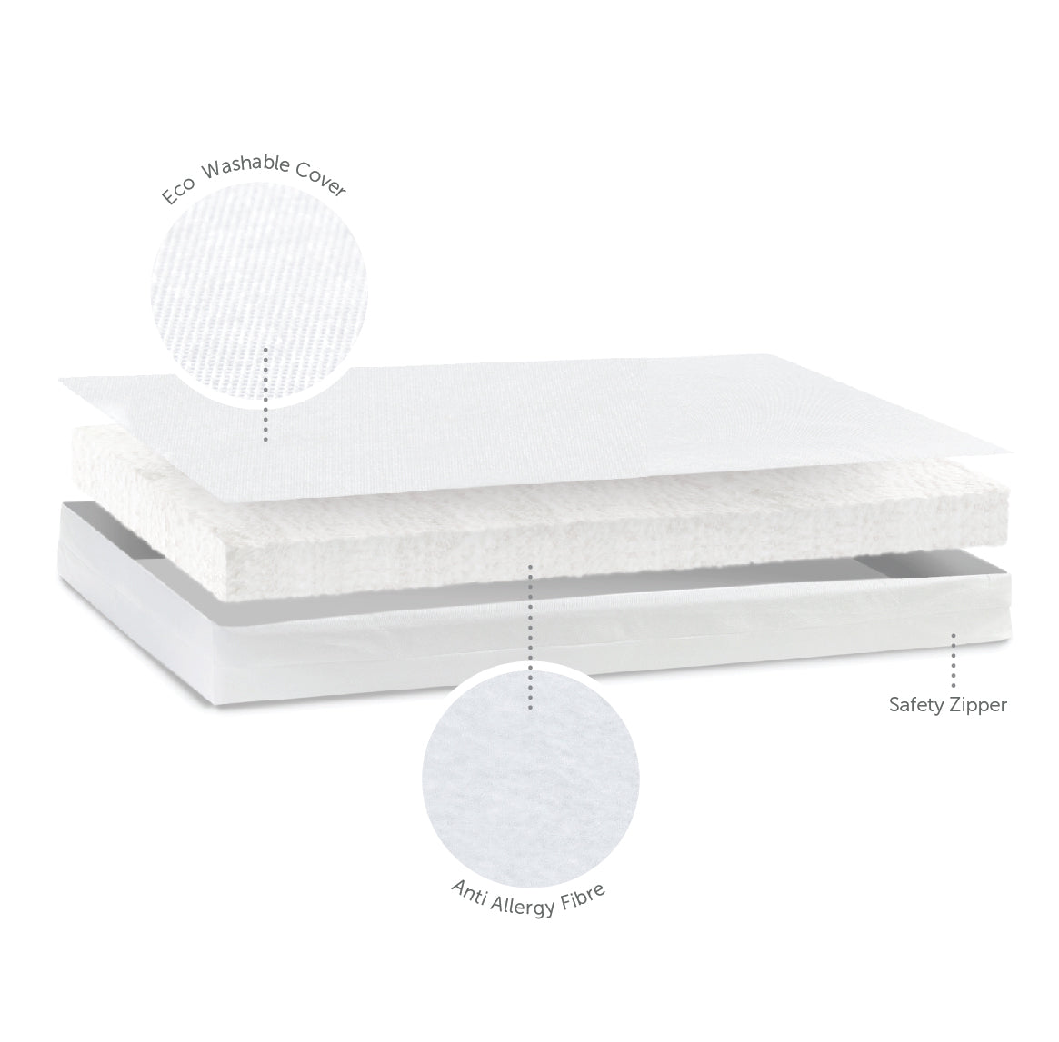 Travis Cot bed, Mattress &amp; Sheets Bundle