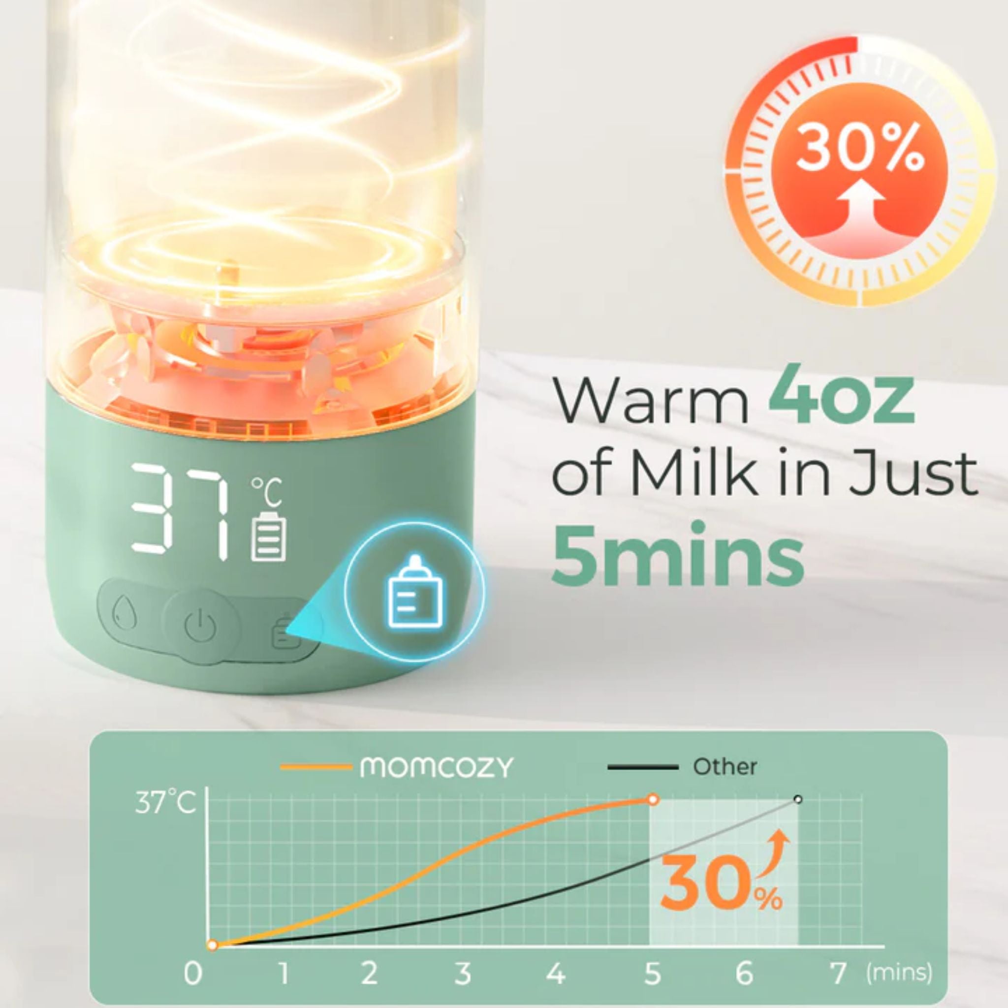 Momcozy Portable Milk Warmer for Travel