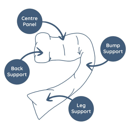 Dreamgenii Pregancy and Feeding Pillow - White