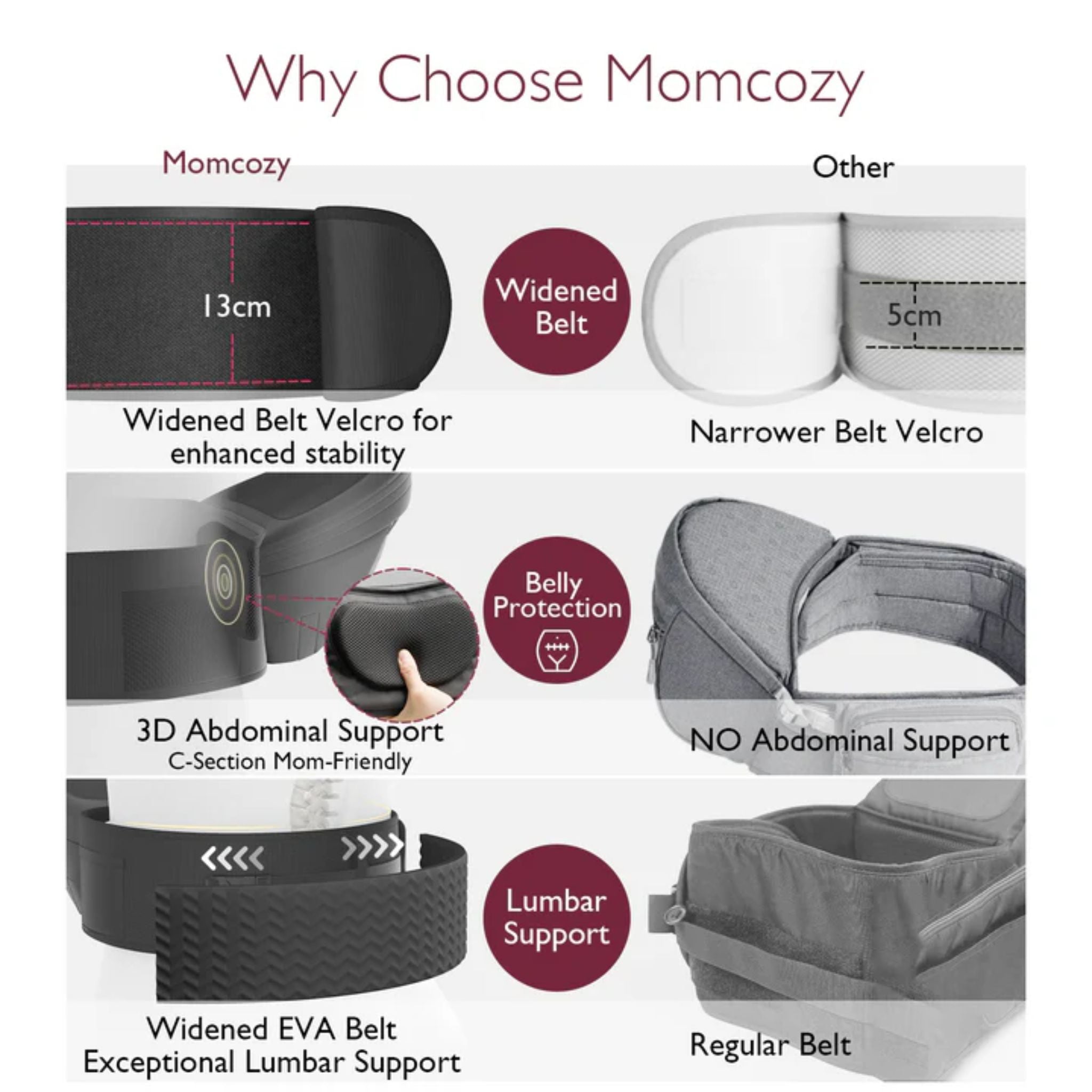 Momcozy Wander360 Hip Seat Carrier