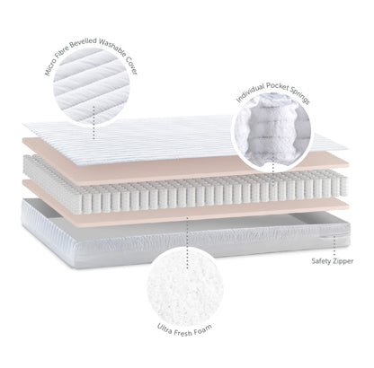 Baby Elegance Cot Bed Mattress - Micro - 70 x 140 x 10cm