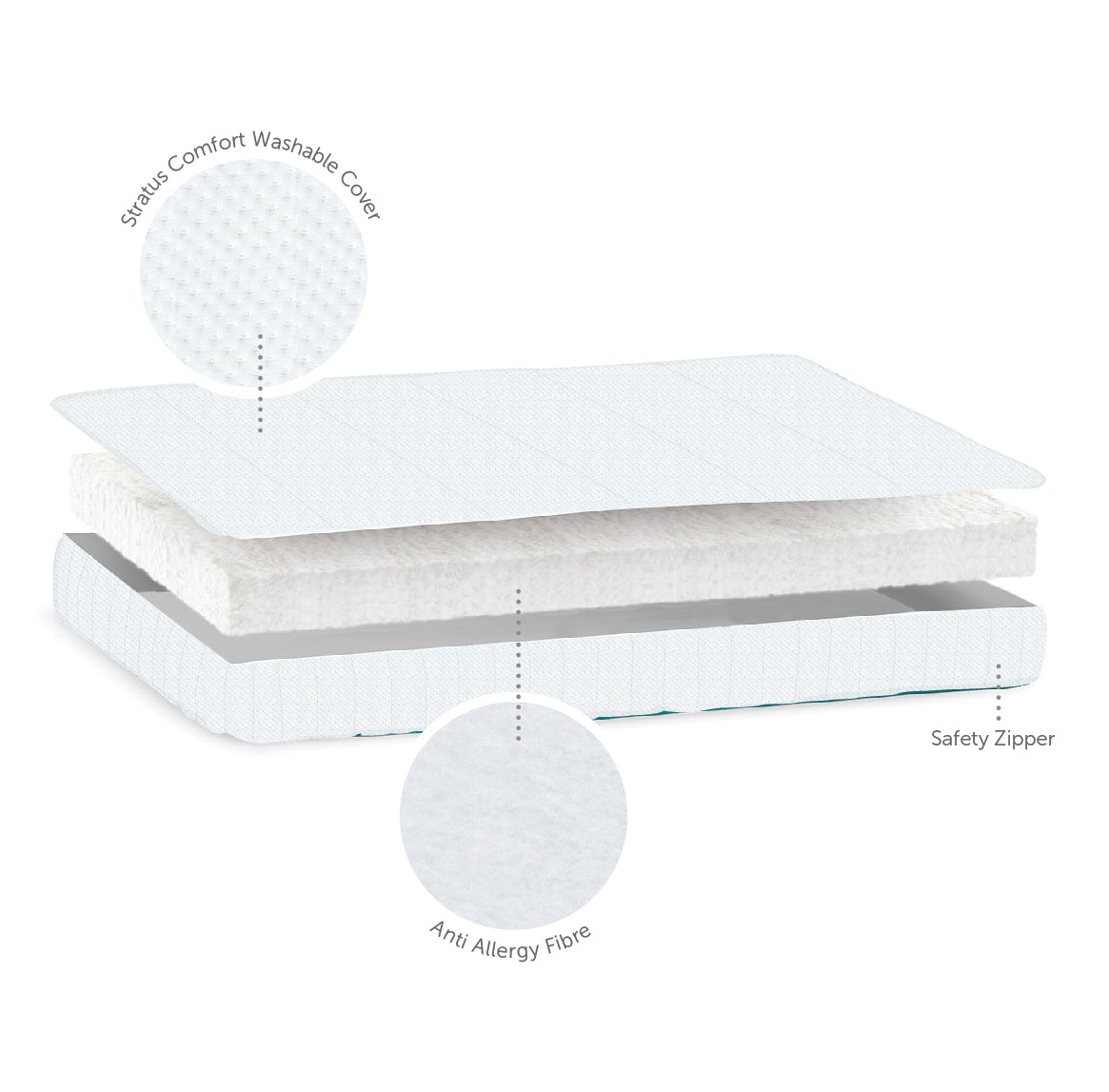 Baby Elegance Cot Bed Mattress - Stratus - 70 x 140 x 10cm